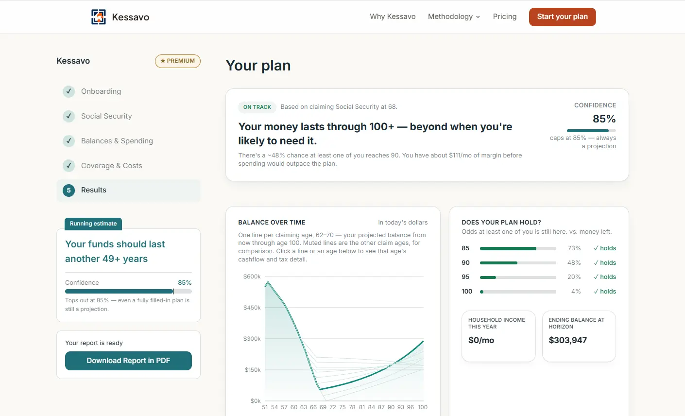 Retirement Decision Model results screen showing a retirement plan summary, confidence score, balance chart, and PDF report download.